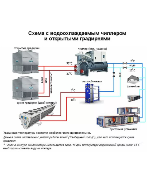 монтаж чиллеров и фанкойлов монтаж чиллеров и фанкойлов